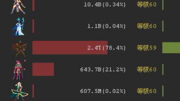 【攻略】神鹰平民版（攻略总贴）