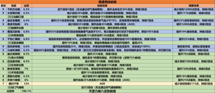 【已过期】2025.4 棍八逆技能组(含伏魔岛)截图