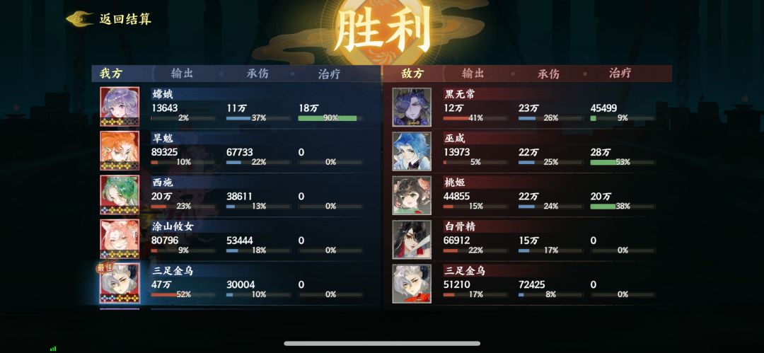 零氪第十天通关325打法教学截图