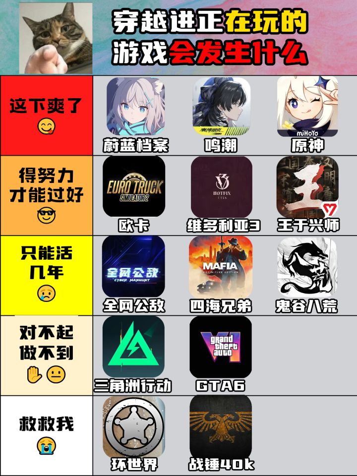 你穿越进正在玩的游戏会发生什么截图