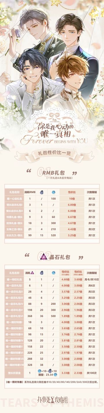 【你是我心动的唯一真相】礼包性价比