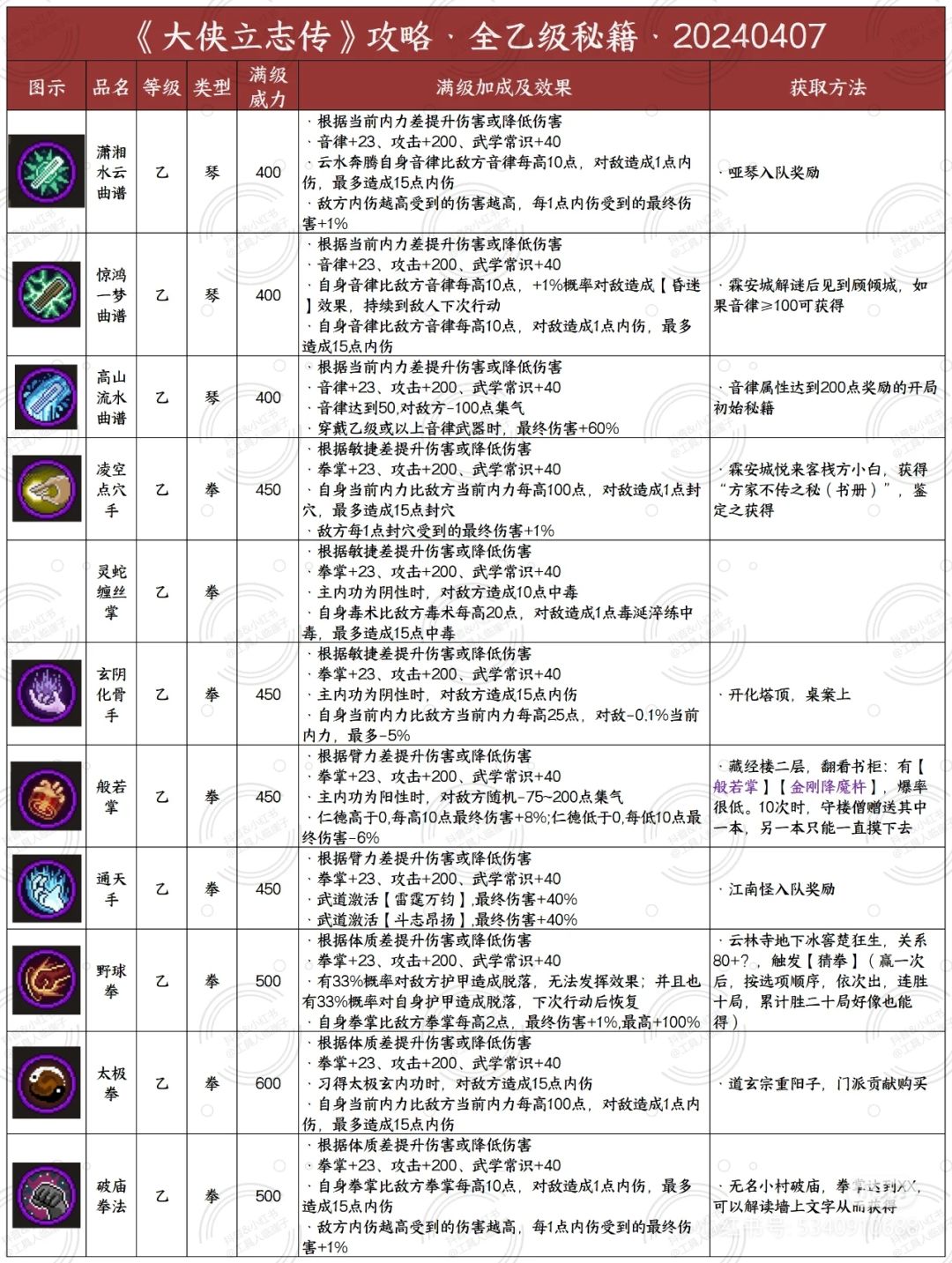 一些秘籍的获取方法（二）截图