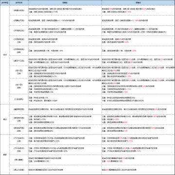 《墨剑江湖》8月1日停服更新公告