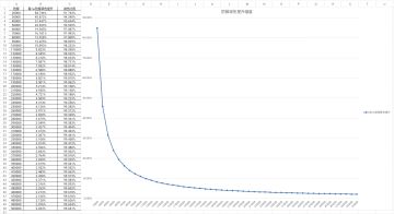 防御提升收益衰减曲线