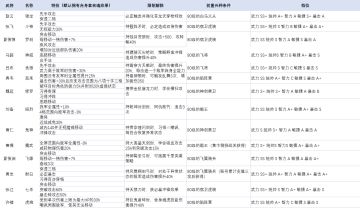 《三国戏英杰传》攻略——史上最全“专属兵种”解析！