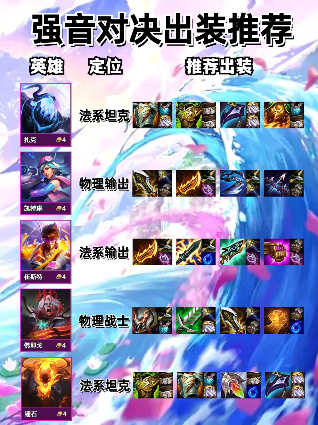 金铲铲全英雄推荐出装（二）截图