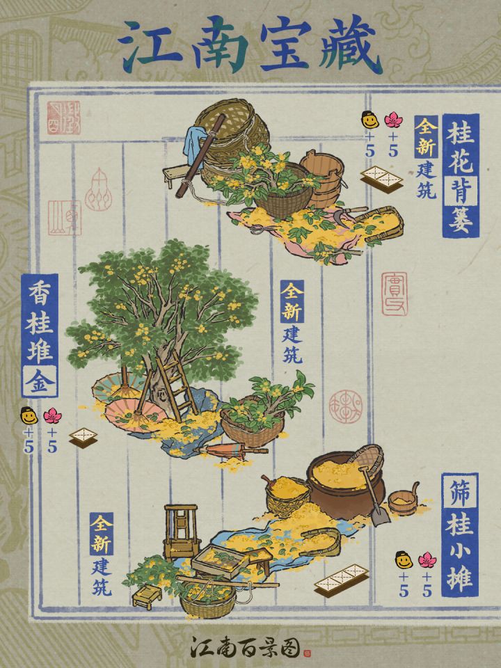【江南宝藏】全新桂花系列建筑截图