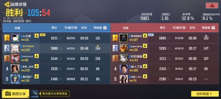 战绩可查的喵~(>y<)截图