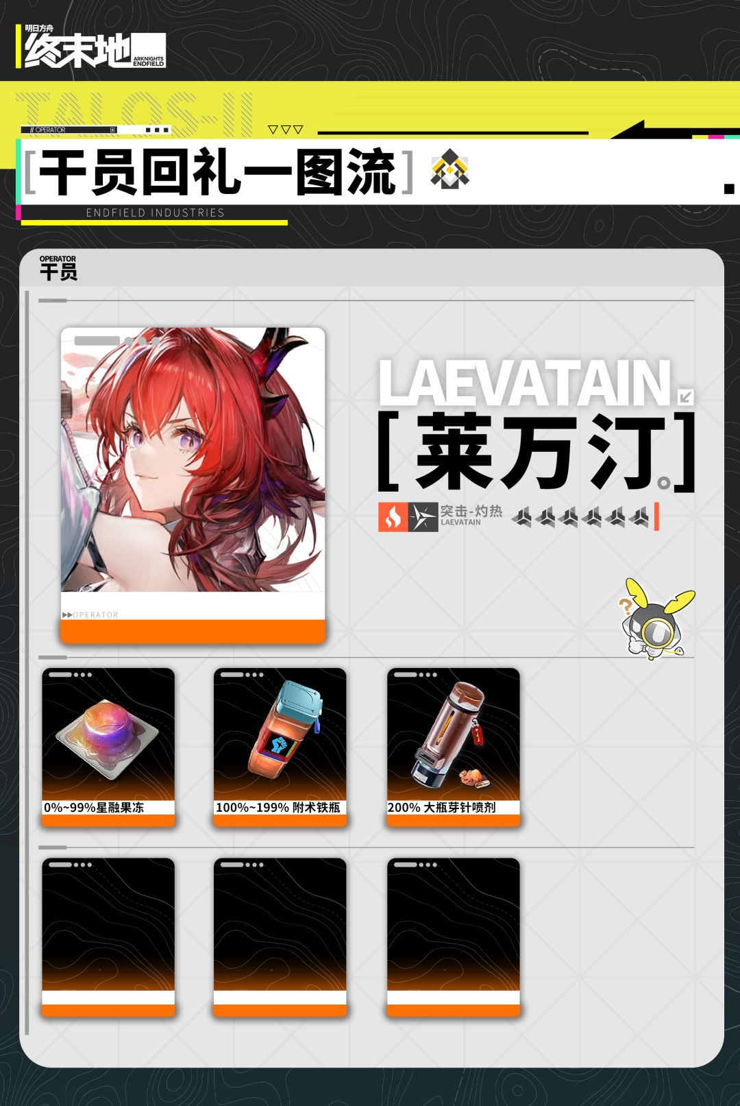 【终末地】雪凇幽梦干员回礼速查 10