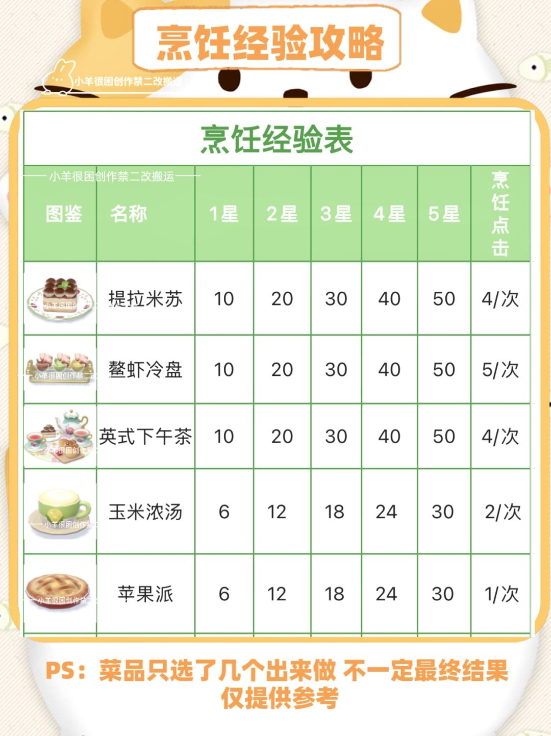 心动小镇11-12级烹饪经验攻略 2