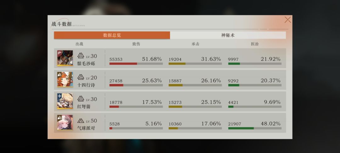 过了QwQ 2