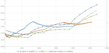 数据向攻略，10.21更新红魂加点