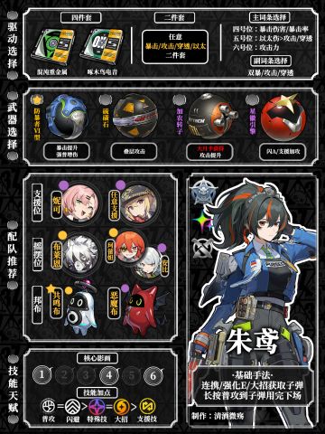 【1.0攻略征集】全五星角色一图流详细攻略