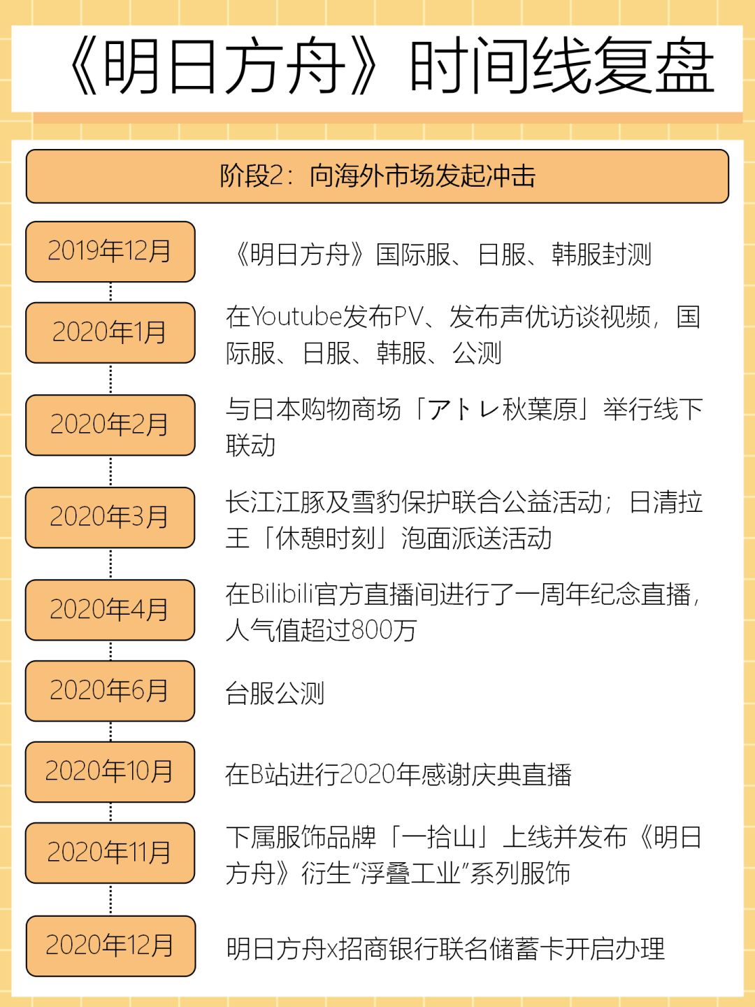 不管来自星尘好不好玩,反正明日方舟是神作 3