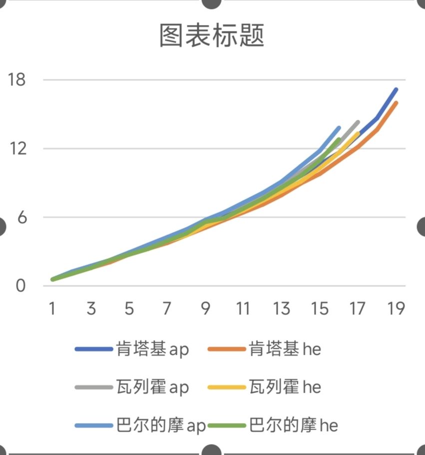 我必须要狠狠地诋毁瓦列霍 1