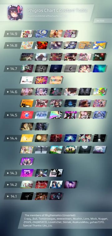 phigros3.0.0最新定数表更新(13.1-16.8)