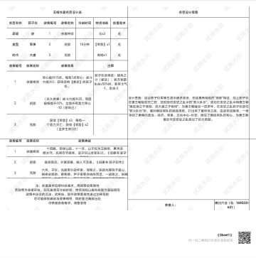 #无悔华夏名臣设计大赛