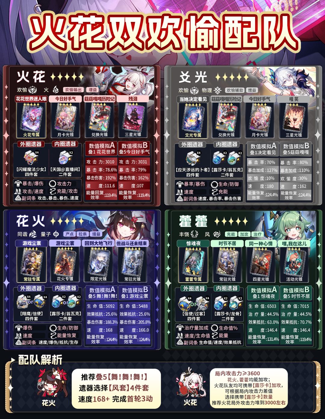 【V4.0攻略】双欢愉配队解析 2