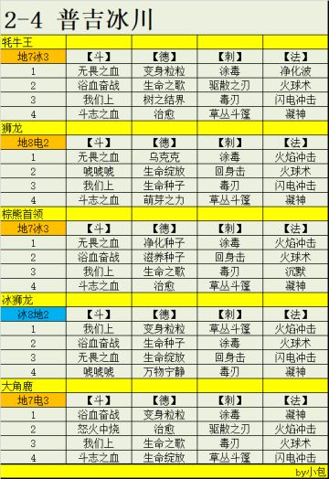 狩猎季【斗刺法德】从普吉冰川到科拉戈壁。