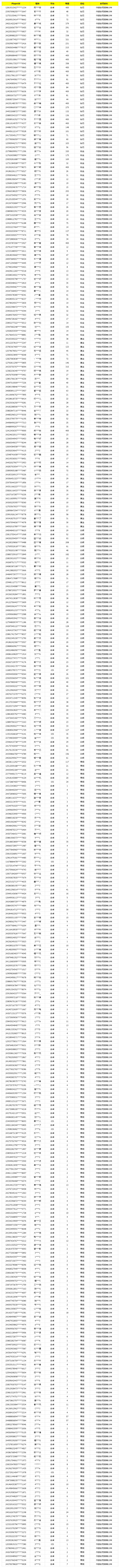 《使命召唤手游》5月1日安全处罚公告