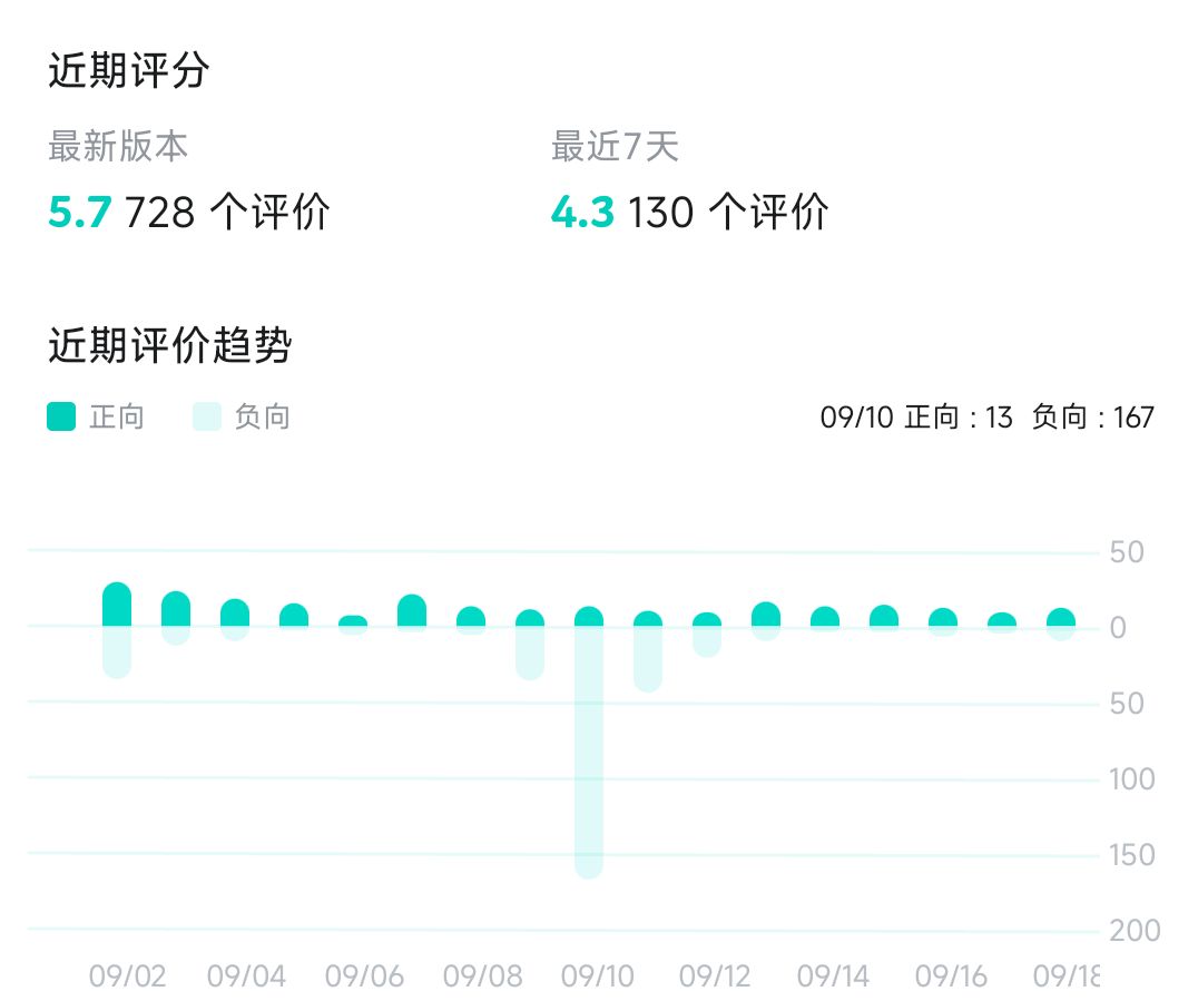 难绷 1