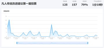 凡人传说改进建议第一届投票结果