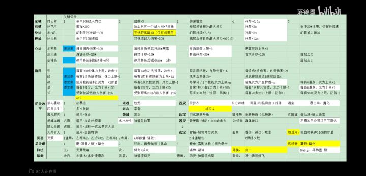跟pc端是不是有出入哇截图