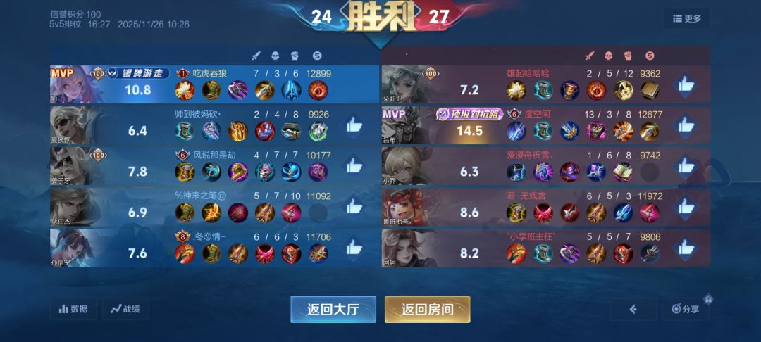 咂咂~ 1