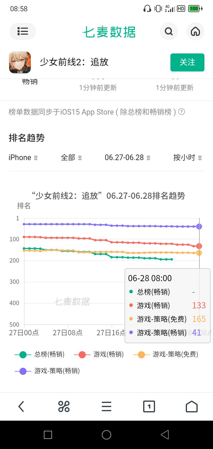 抽象 3