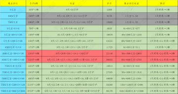 活动分析篇2——隐门密道
