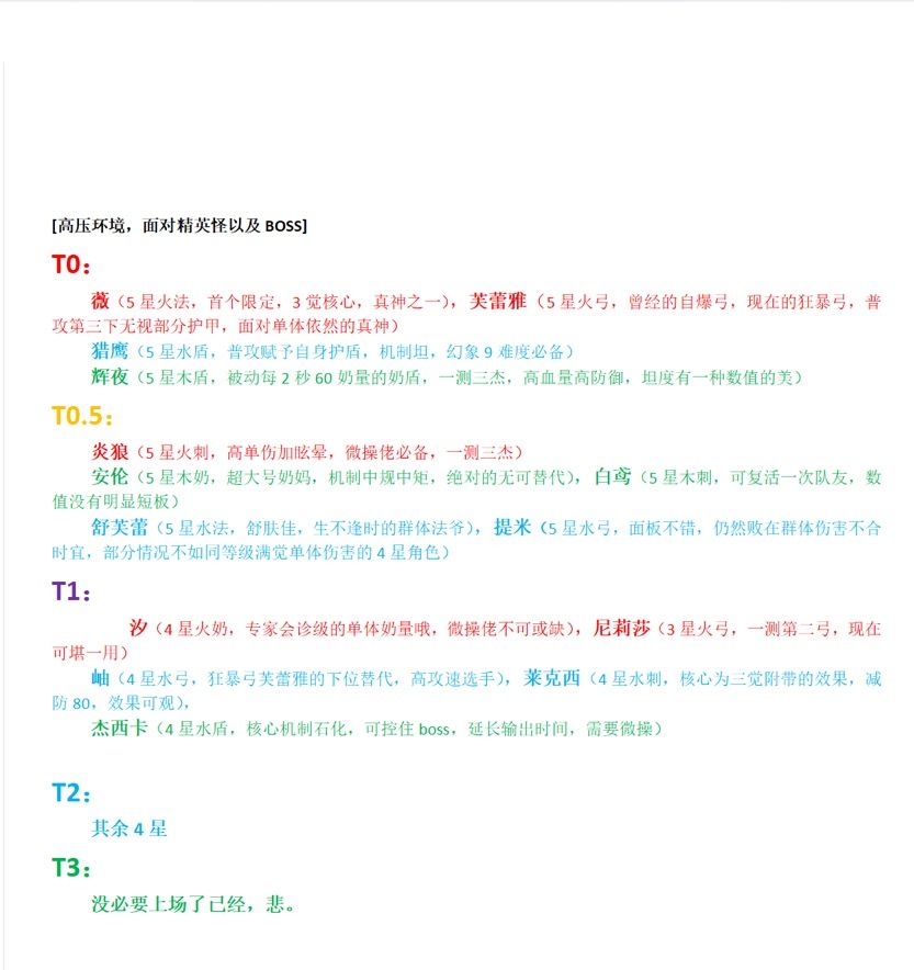 星落二测PVE强度榜 2