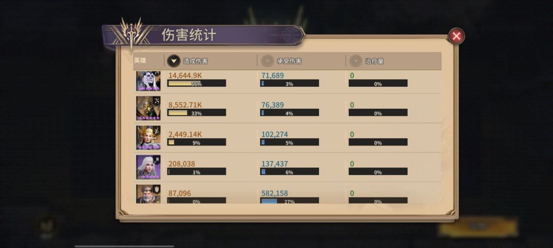 虚空困难最终boss 2