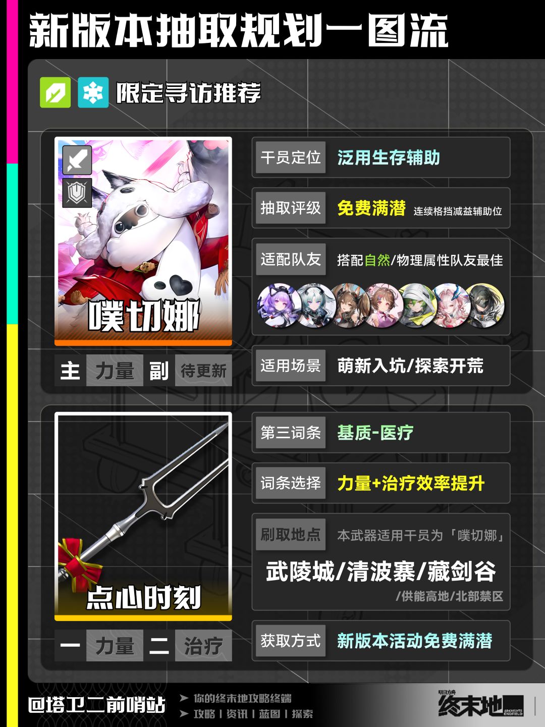 终末地攻略|新版本抽取规划一图流 2