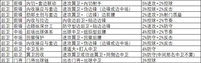 分享一下全位置协同效果 3