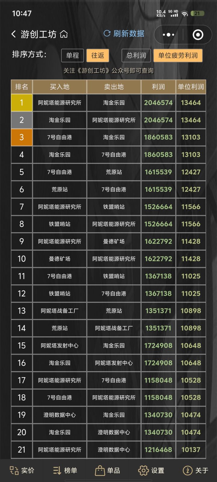 来回4书200w了截图