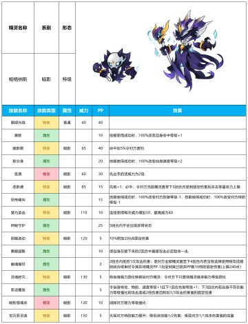 【赛尔号-启航】2024年10月30日新增精灵