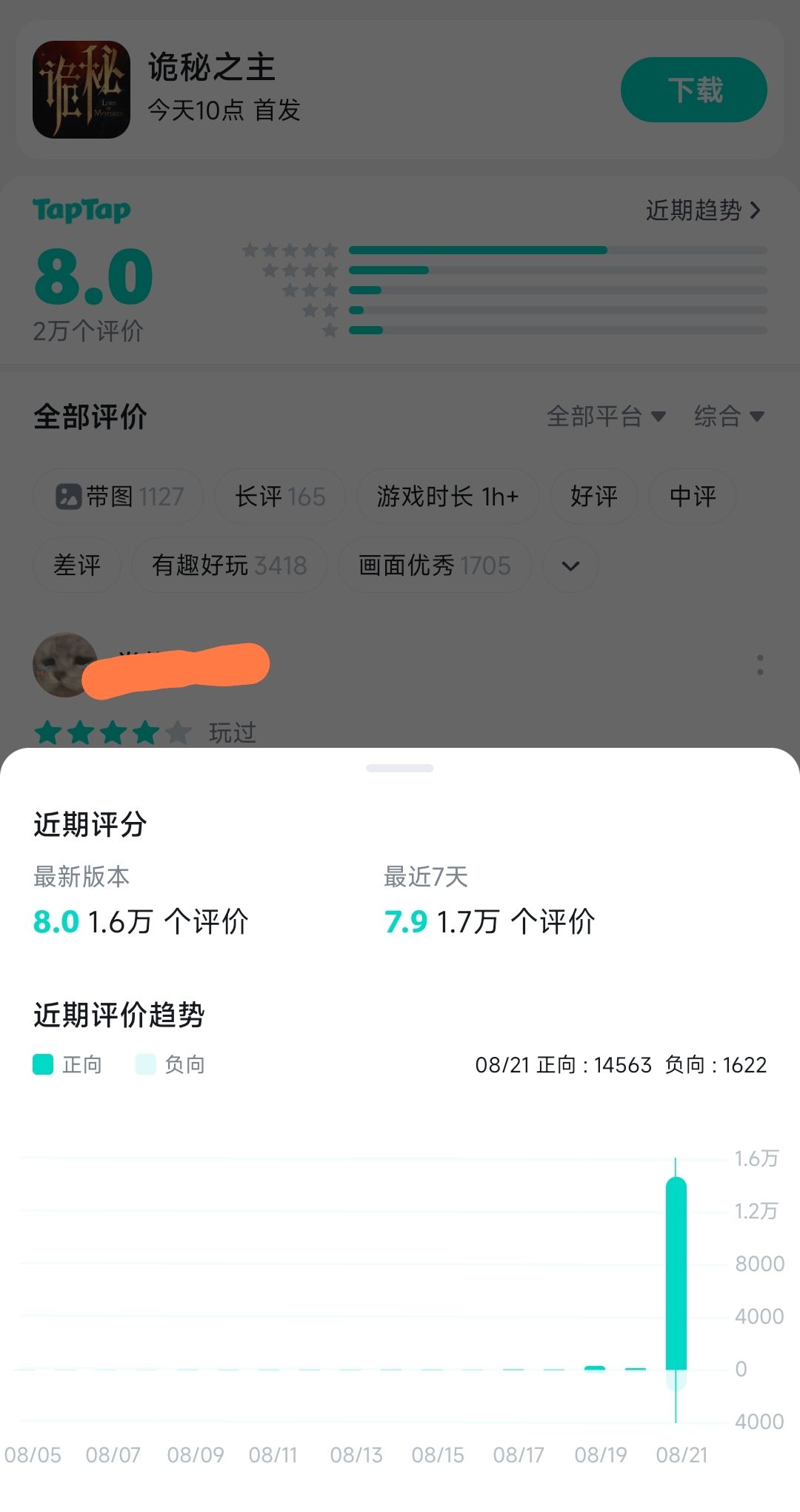 诡秘之主好评上万!口碑太好 2