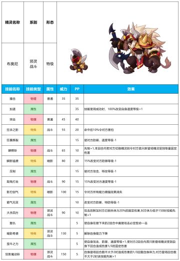 【赛尔号-启航】2023年8月30日新增精灵