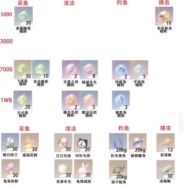 银夜莺大世界材料整理