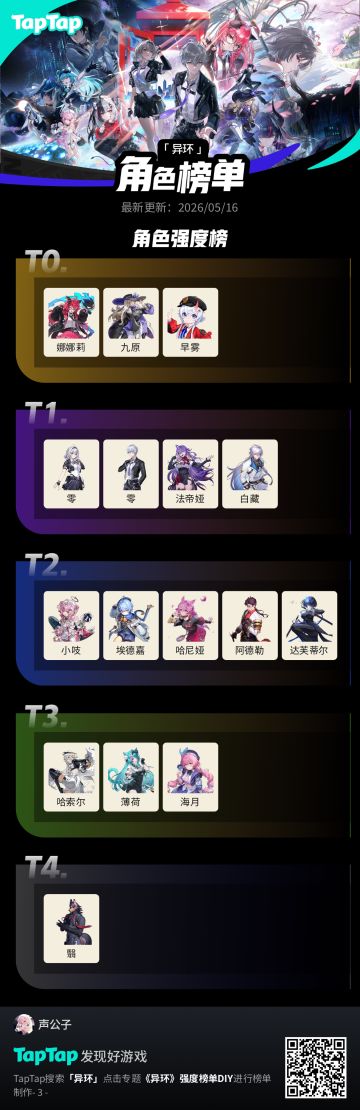 个人见解
#异环强度榜