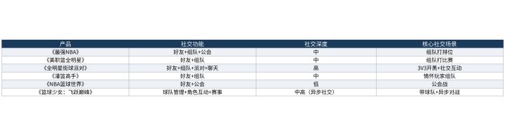 2026篮球手游的社交化趋势:一个人玩和一群人玩截图