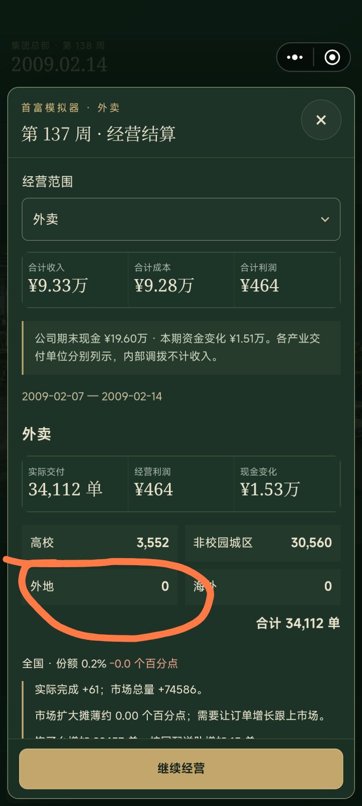 麻烦哪位大神帮我看看,我这死活不挣钱,看了一眼才发现全国的订单几年了一直是0,怎么才算开业啊截图