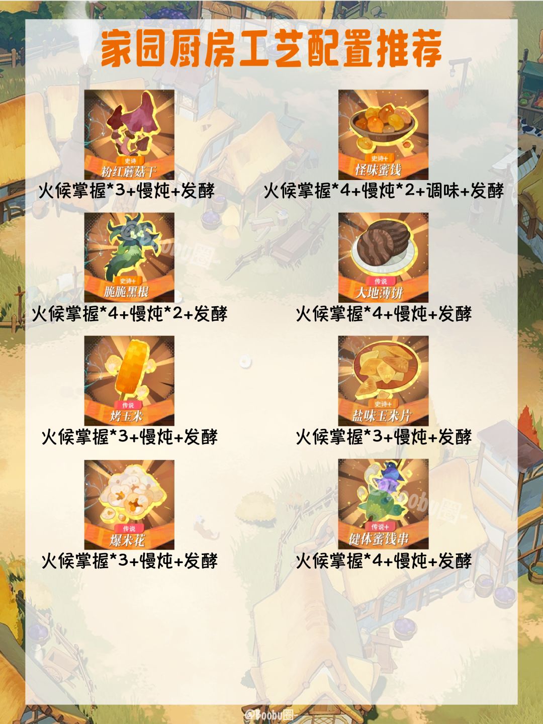 剑与远征启程|家园厨房工艺推荐配方攻略🌟 2