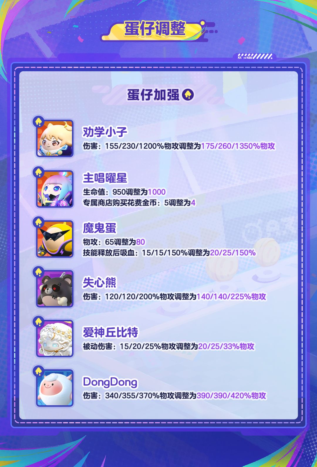 【蛋仔碰碰棋】冲分加速！阵容强度大调整！ 3