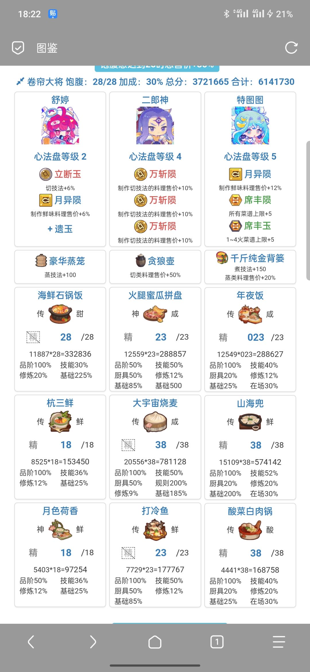 卷帘大将 御弟哥哥 353+243=596万 3
