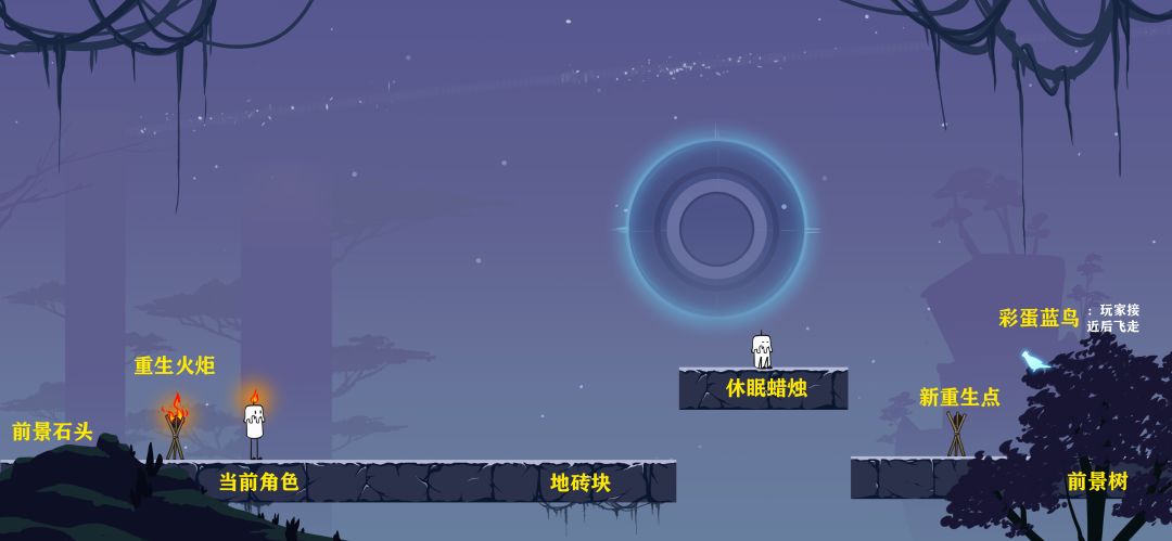 聚光灯GameJam《传火》美术设计 2