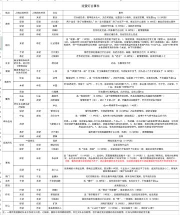 流萤灯会事件表