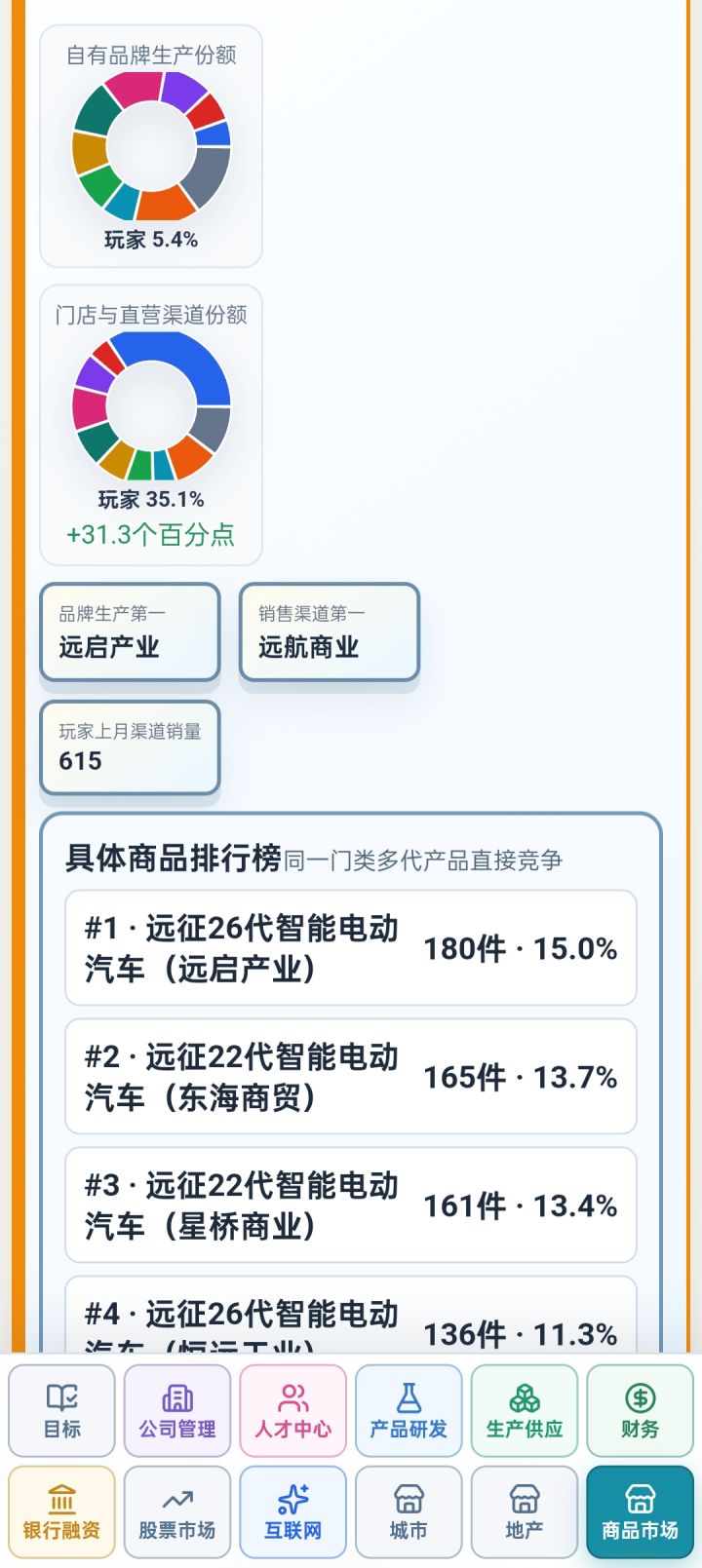 互联网造车新势力真是太强了截图