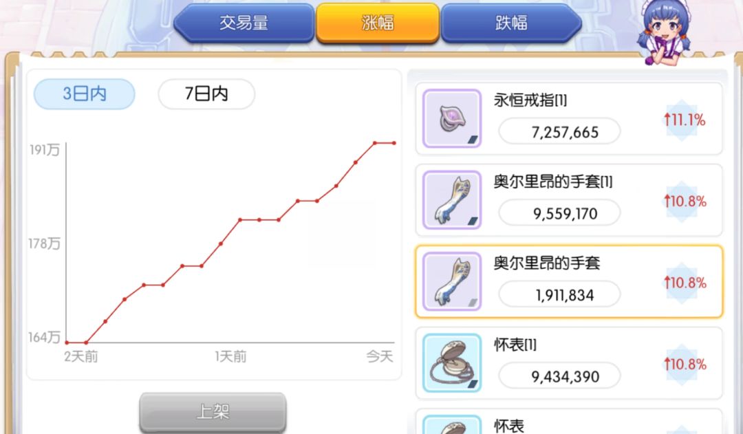 奥尔里昂手套 怀表 永恒金车现在都不避人了 1
