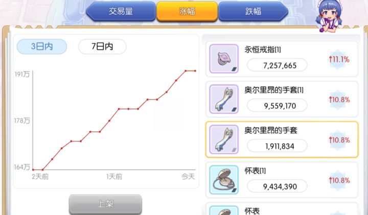 奥尔里昂手套 怀表 永恒金车现在都不避人了截图
